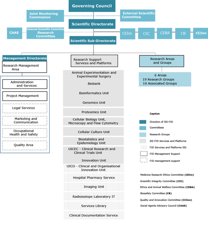 Estructure