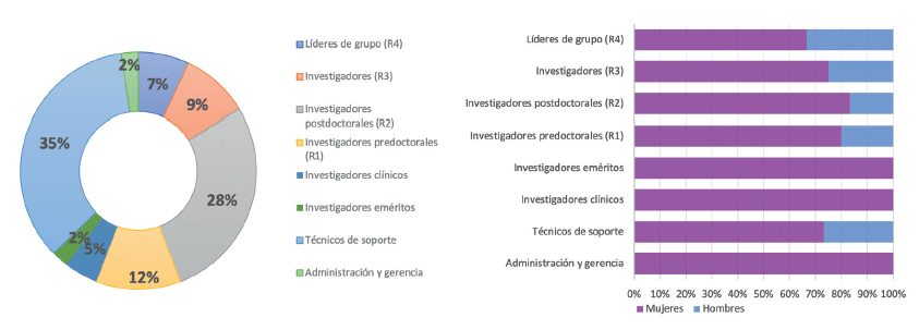 6.5.0-ÁREA GENÉTICA-B-GÉNERO