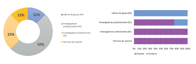 6.5.2-SUSCEPTIBILIDAD GEN-GÉNERO