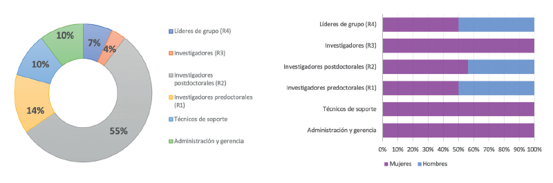 6.6.7-MED REGENERATIVA-GÉNERO