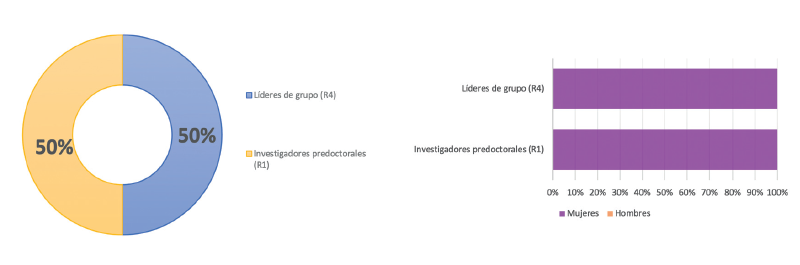 6.6.8-ENFERMERÍA-GÉNERO