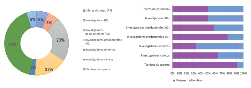 6.2.0-ÁREA ENF INFECC-B-GÉNERO