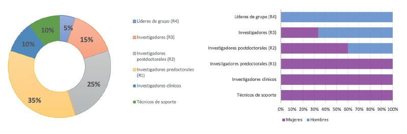 6.2.3-MICROBIOLOGÍA-GÉNERO