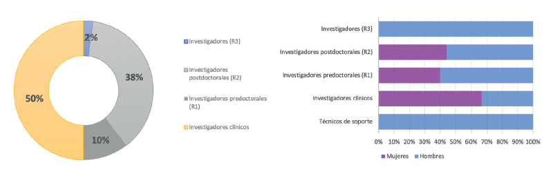 6.2.6-TRAUMATOLOGÍA-GÉNERO