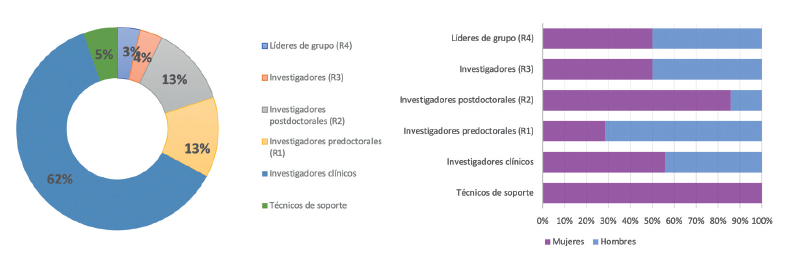 6.3.1-NEUROLOGÍA-GÉNERO