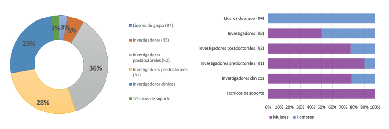 6.3.2-PSIQUIATRÍA-GÉNERO