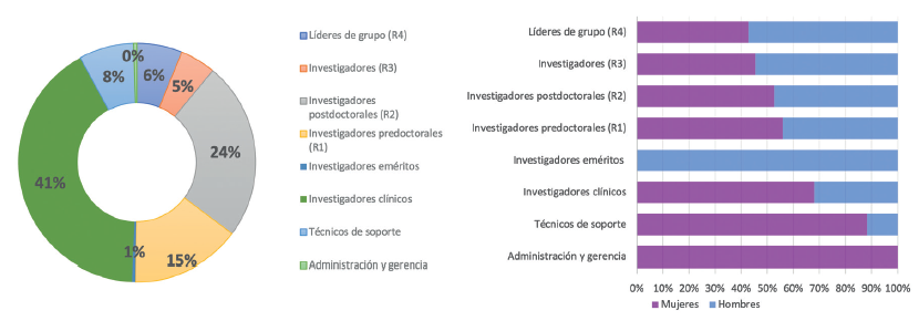 6.4.0-ÁREA RENALES-B-GÉNERO