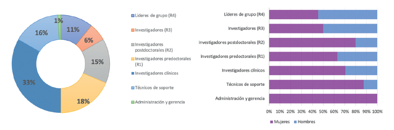 6.4.2-NEFROLOGÍA-GÉNERO