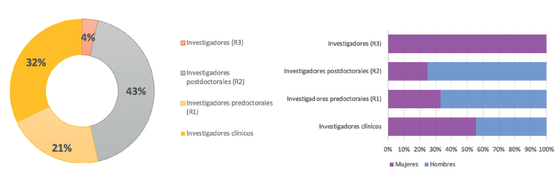 6.4.5-UROLOGÍA-GÉNERO