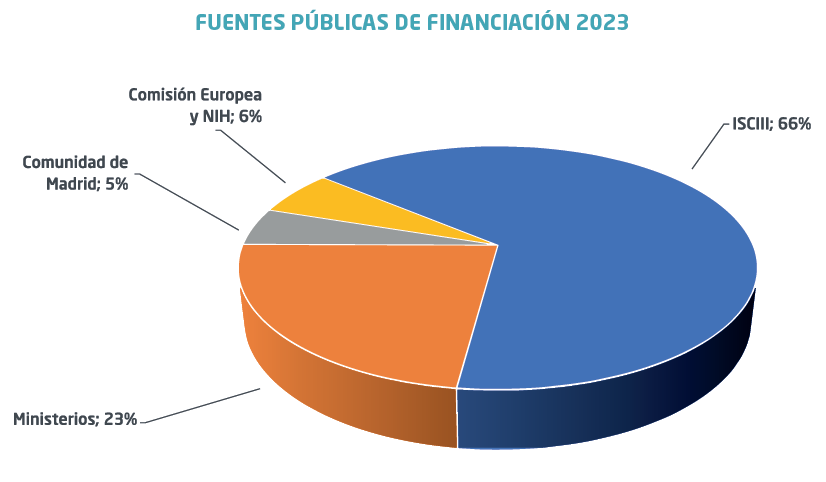 _FINANCIACIÓN-G-02