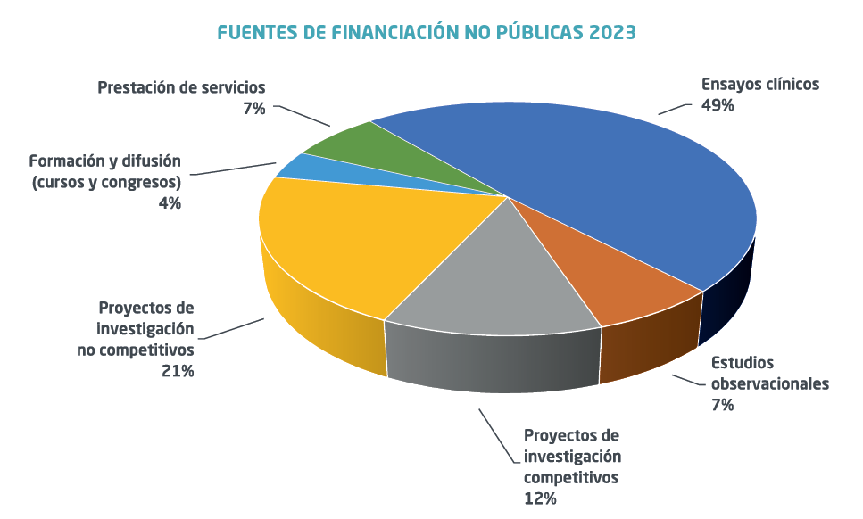 _FINANCIACIÓN-G-03B