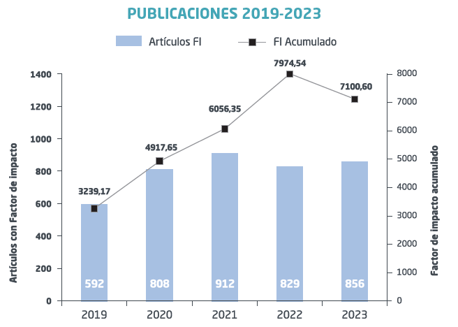 _PUBLICACIONES-02