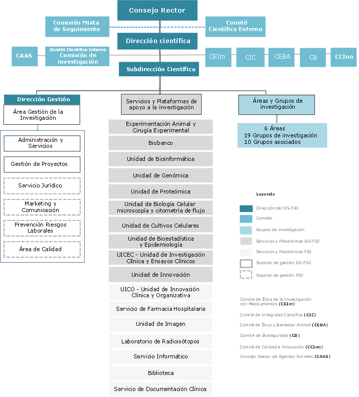 _ESTRUCTURA ORGANIZATIVA