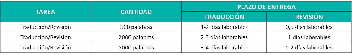 TABLA 01