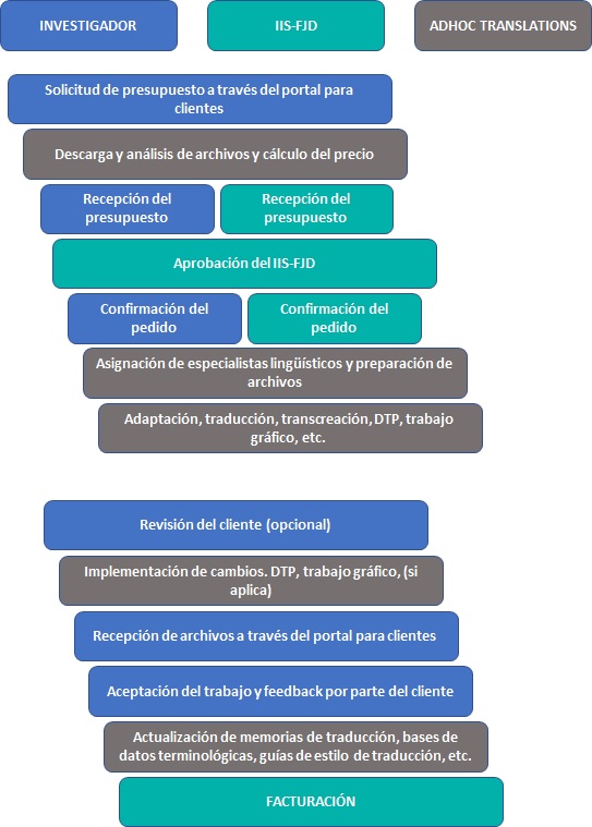 FLUJO DE PROCESOS-v1-221110