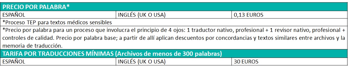 TABLA 03