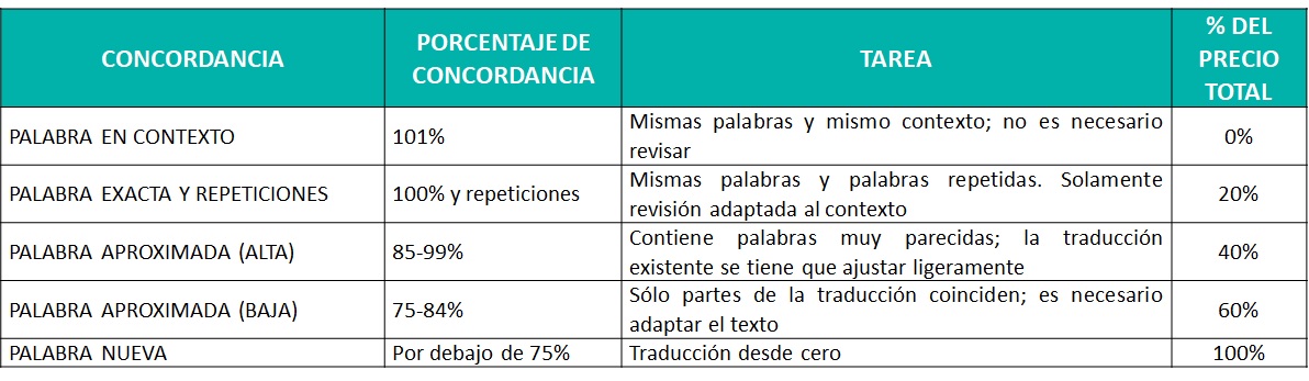 TABLA 04