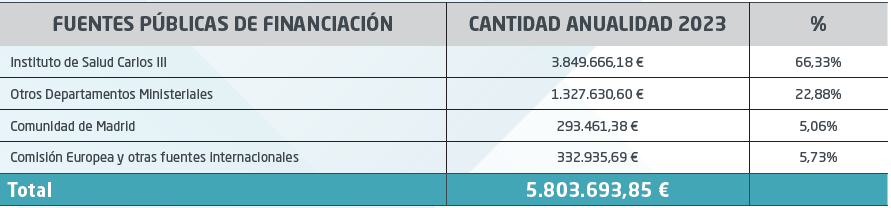 _FINANCIACIÓN-T-02