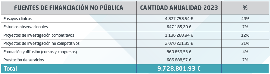 _FINANCIACIÓN-T-03