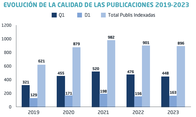 _PUBLICACIONES-01