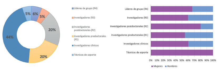 6.3.0-ÁREA NEUROCIENCIAS-B-GÉNERO