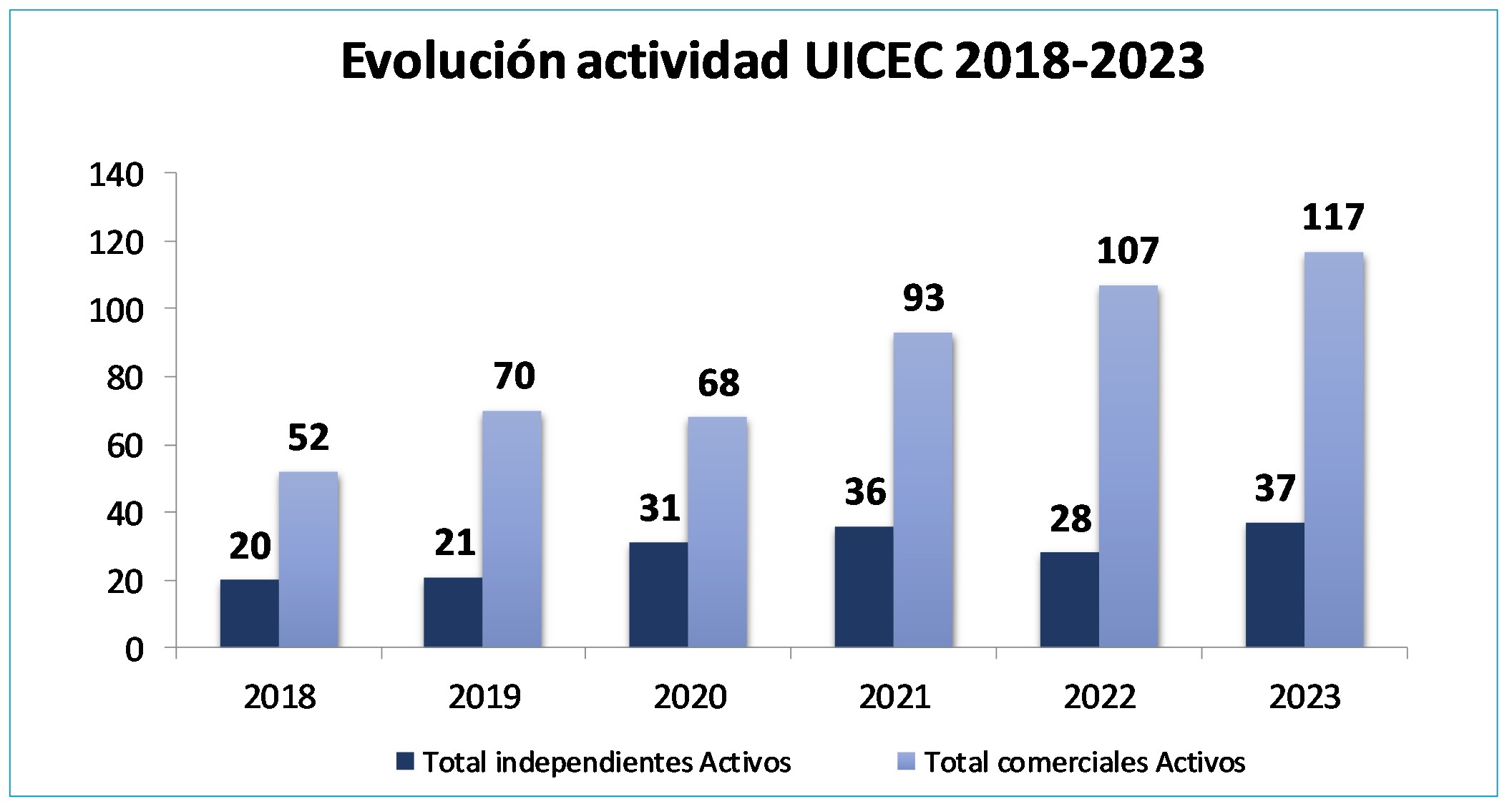 7.8-UICEC